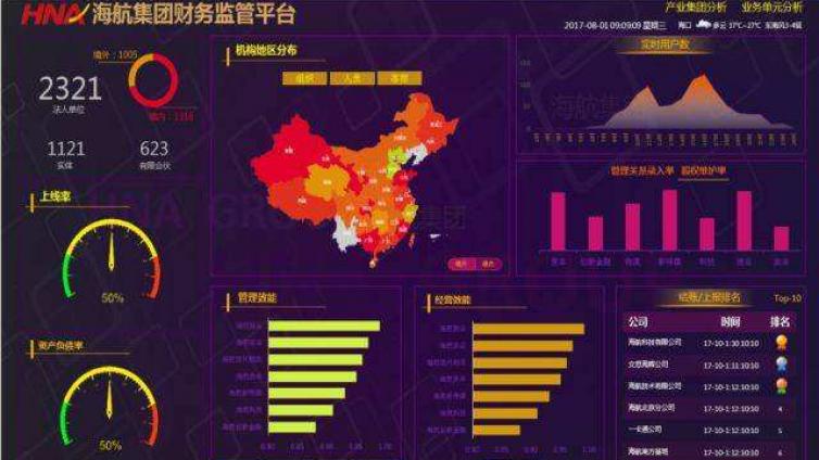 大数据驱动下的企业财务变革