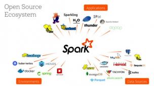 《Spark机器学习应用实践》培训