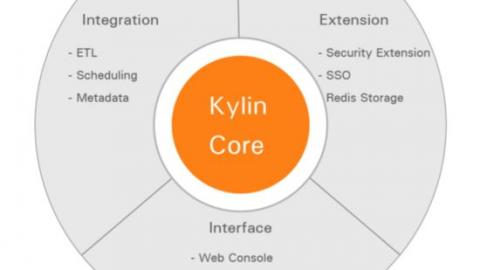 《Apache Kylin大数据OLAP分析应用实战》