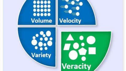 大数据挖掘与应用实战