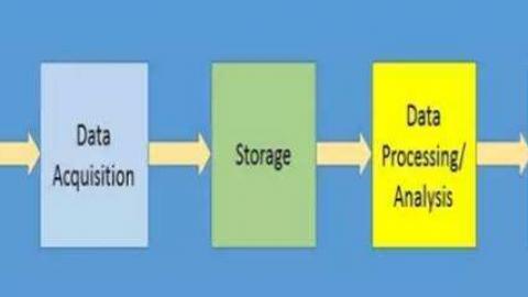 《大数据技术应用实战》
