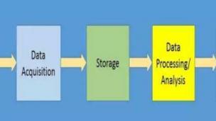 《大数据技术应用实战》